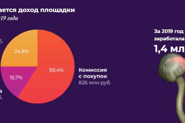 Как зайти на кракен через браузер