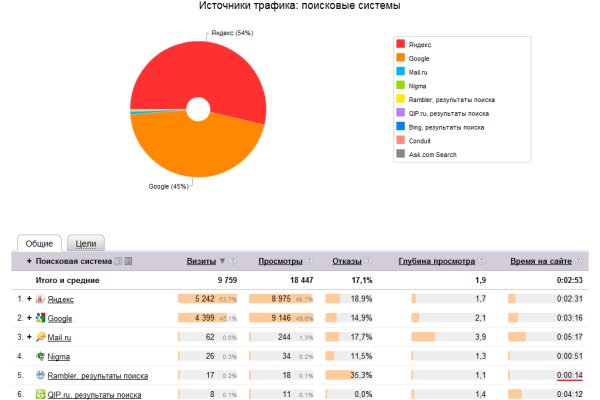 Ссылка для входа на сайт kraken