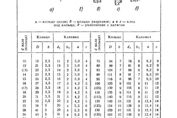 Актуальные ссылки на кракен тор